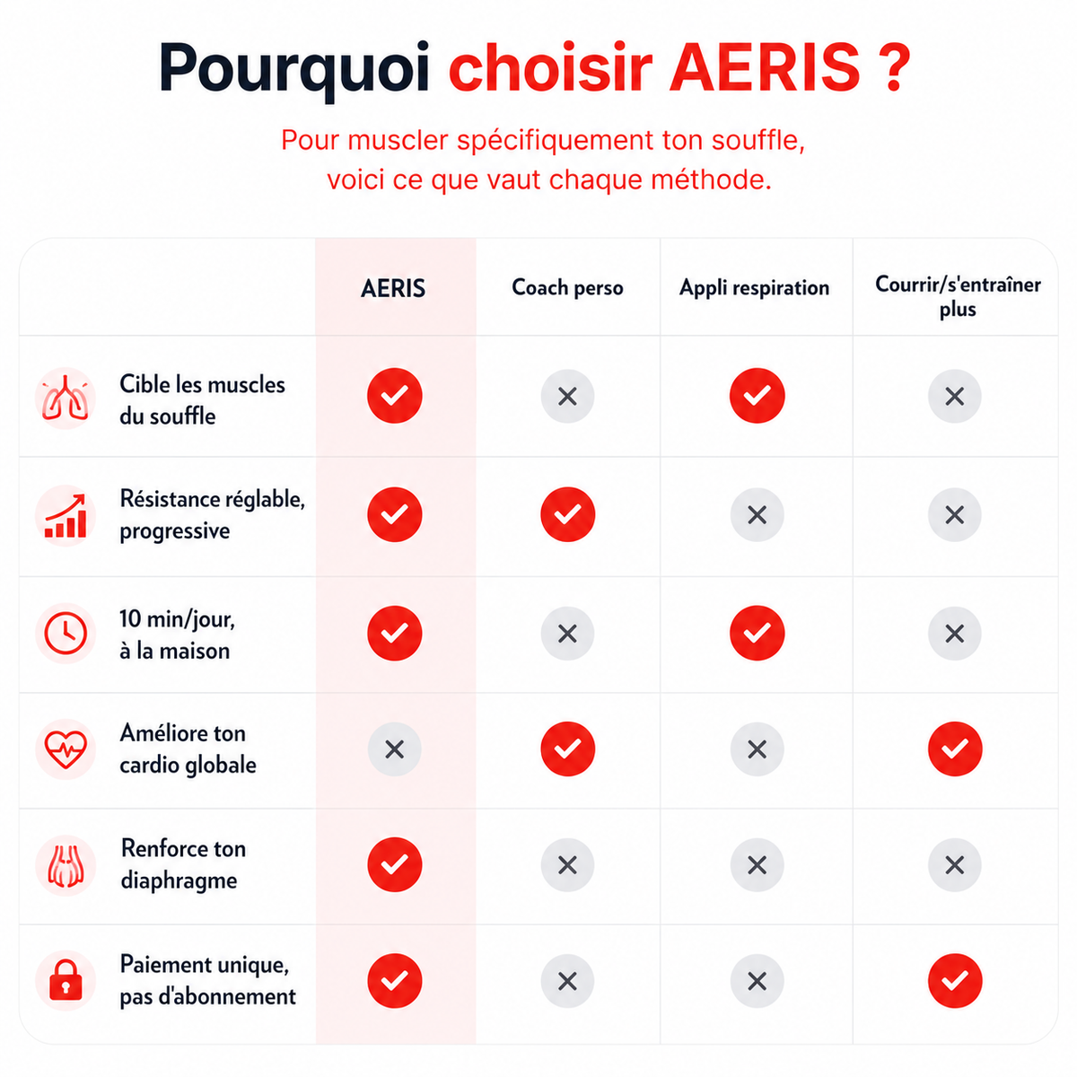 Entraîneur Respiratoire